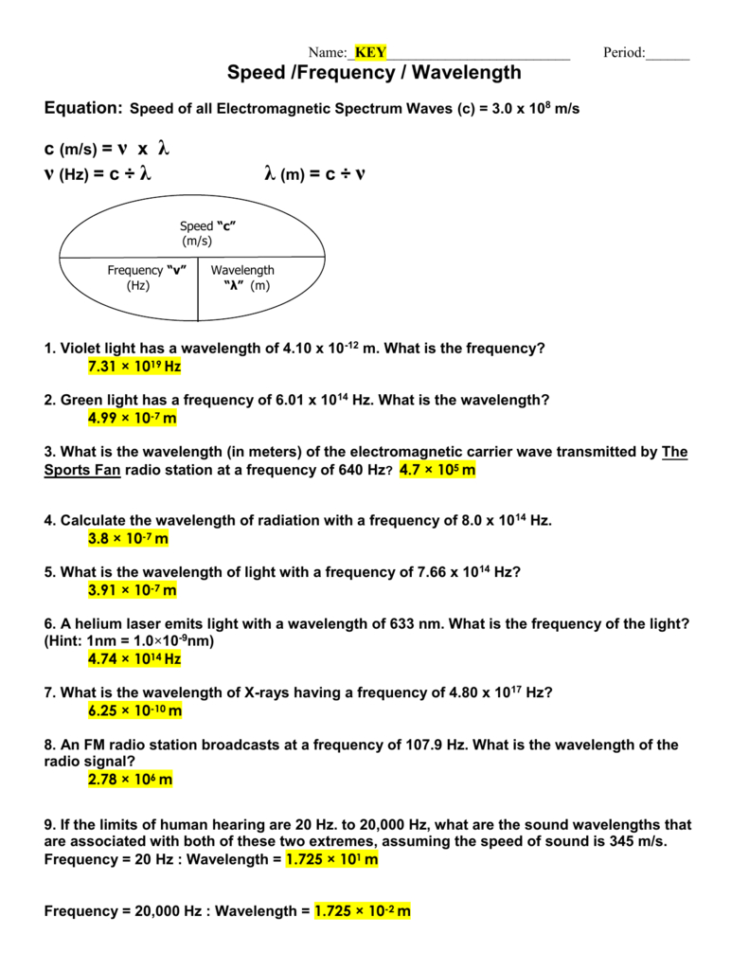 Speed Frequency  Velength