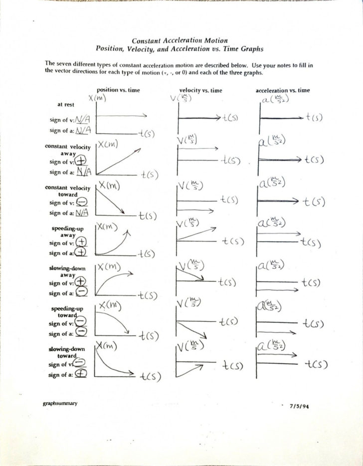 Velocity And Acceleration Worksheet