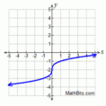 Square Root And Cube Root Functions Practice