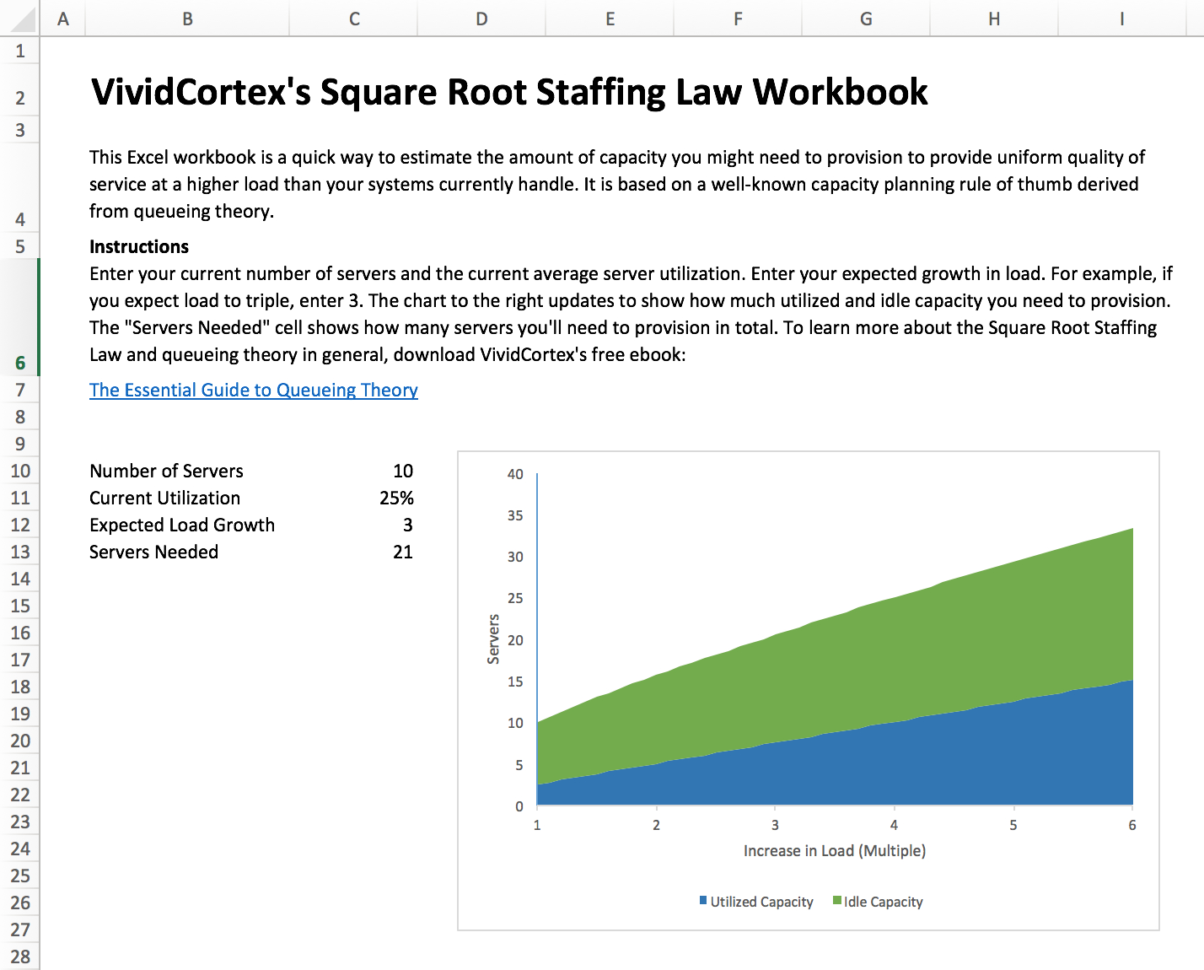 Square Root Staffing Law Workbook