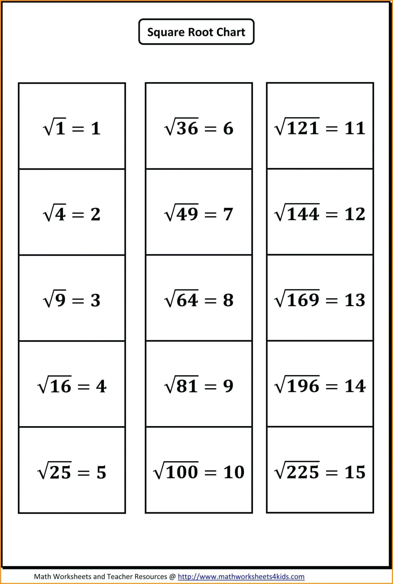 Square Root Of Negative Numbers Worksheet