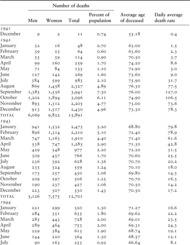 Ssat Analogies Worksheet
