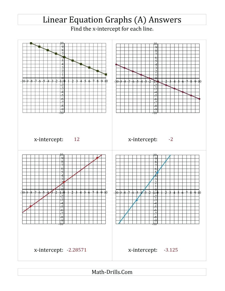 Graphing Linear Equations Worksheet Answers