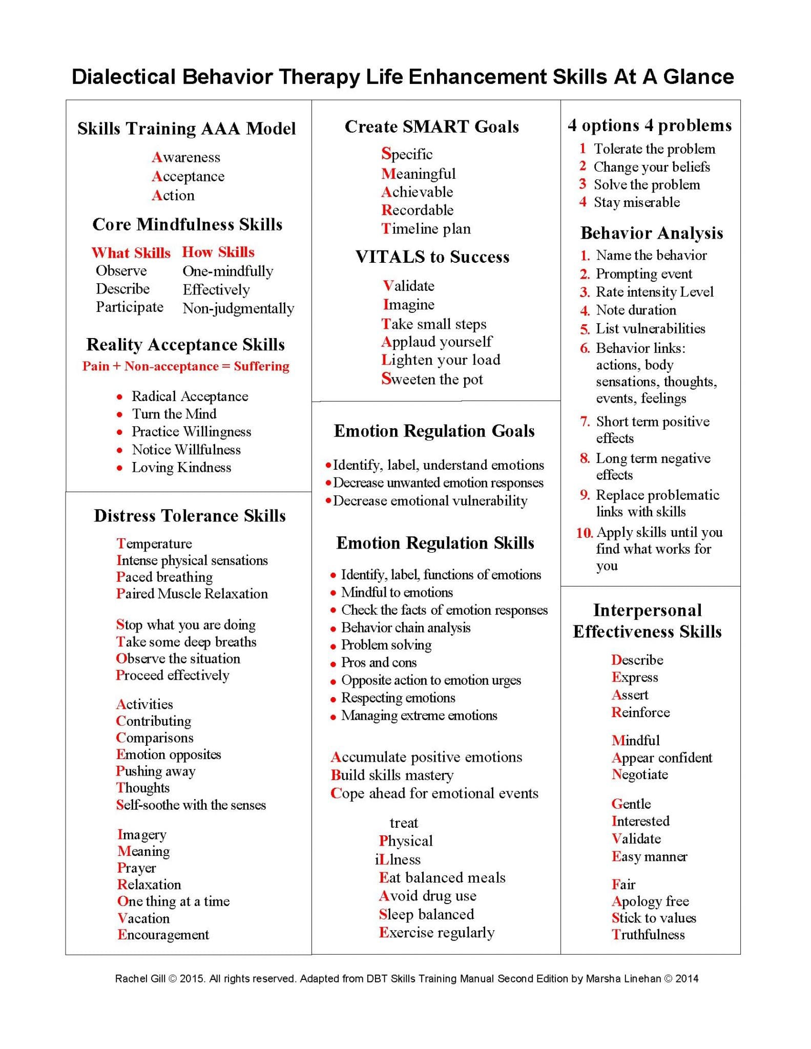 Stages Of Change In Recovery Worksheets