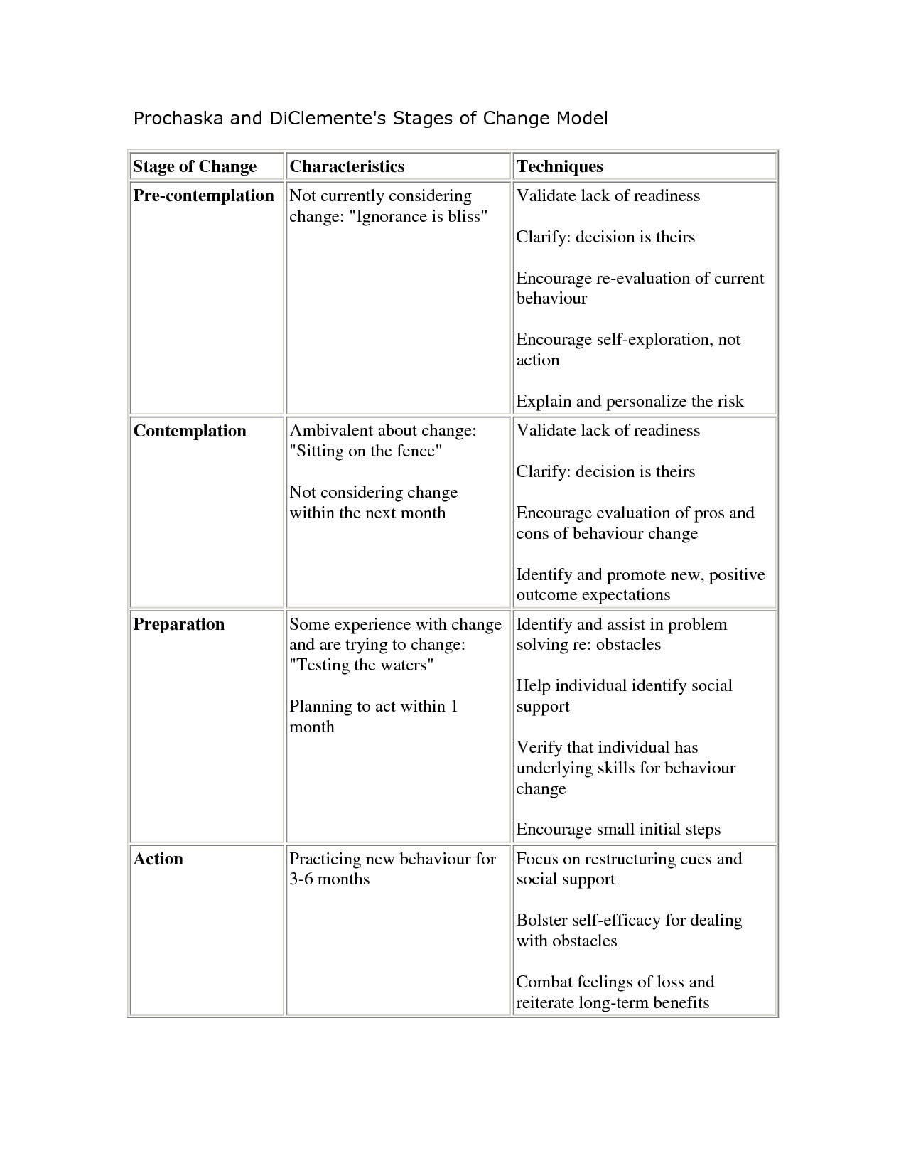 Stages Of Change Worksheet  Free Worksheets Library