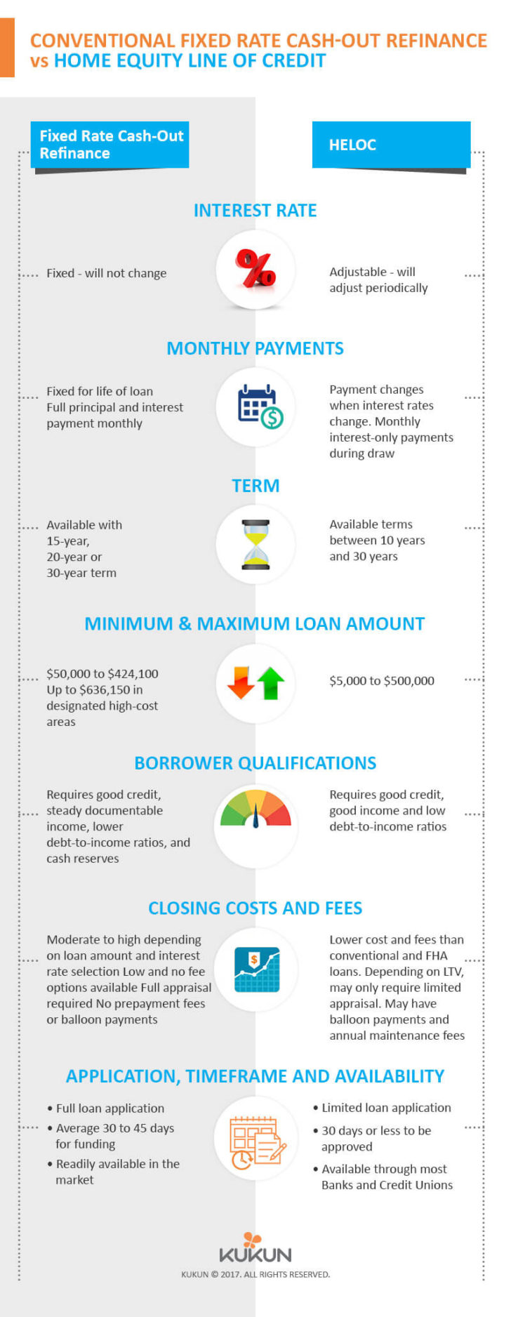 Conventional To Fha Refinance Worksheet