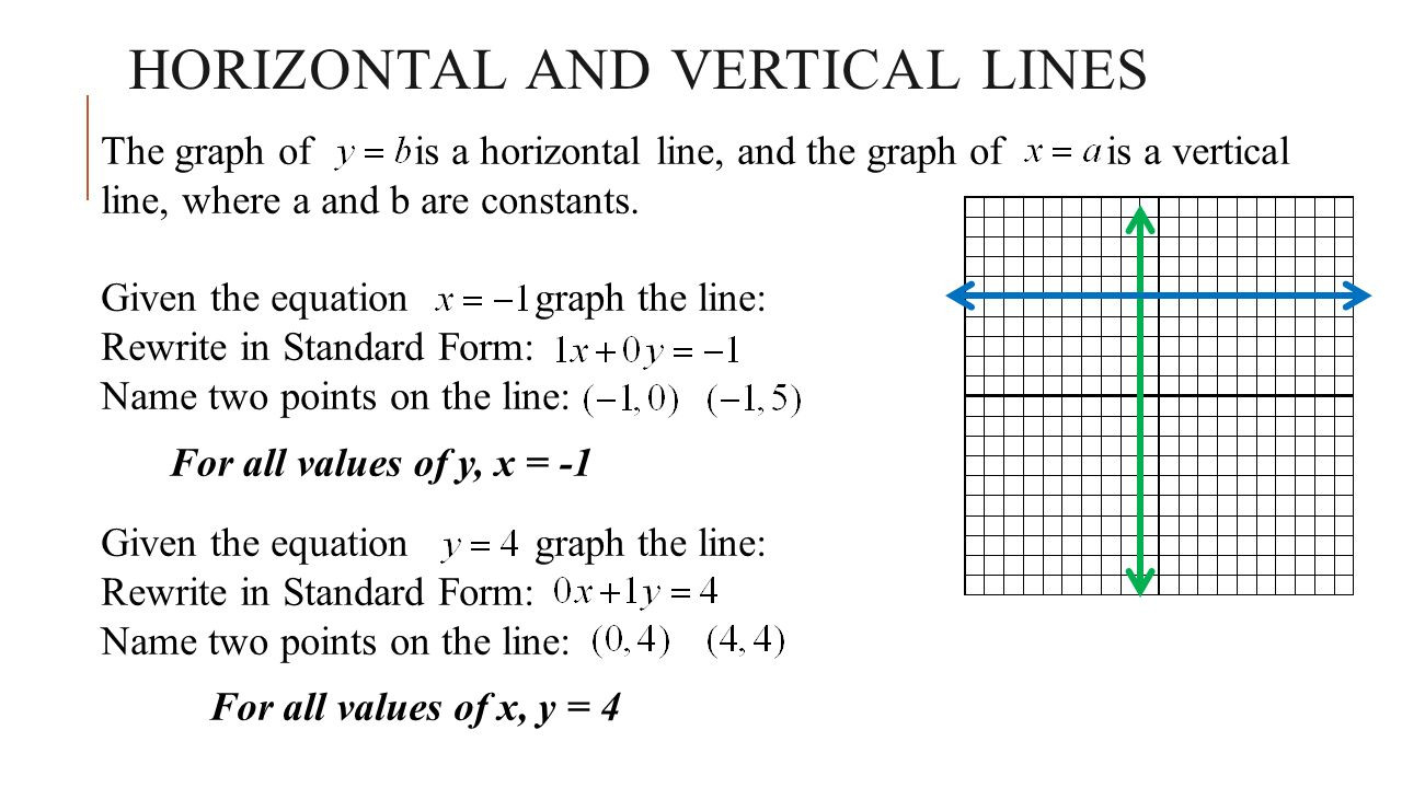 Standard Orm Today We Will Use To Graph Line The Is X Of