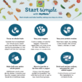 Start Simple With Myplate  Choose Myplate