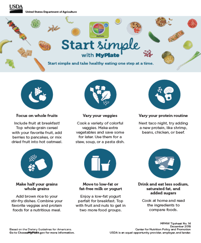 Start Simple With Myplate  Choose Myplate
