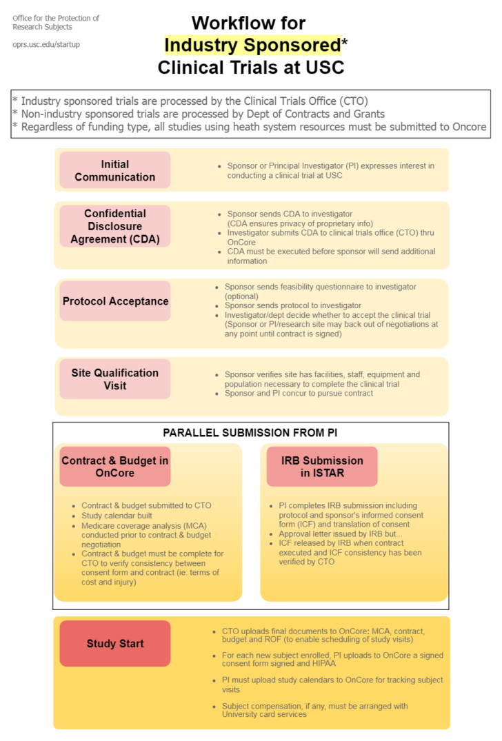 Medicare Coverage Analysis Worksheet
