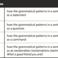 Statements Questions Commands And Exclamations  Grammarianism