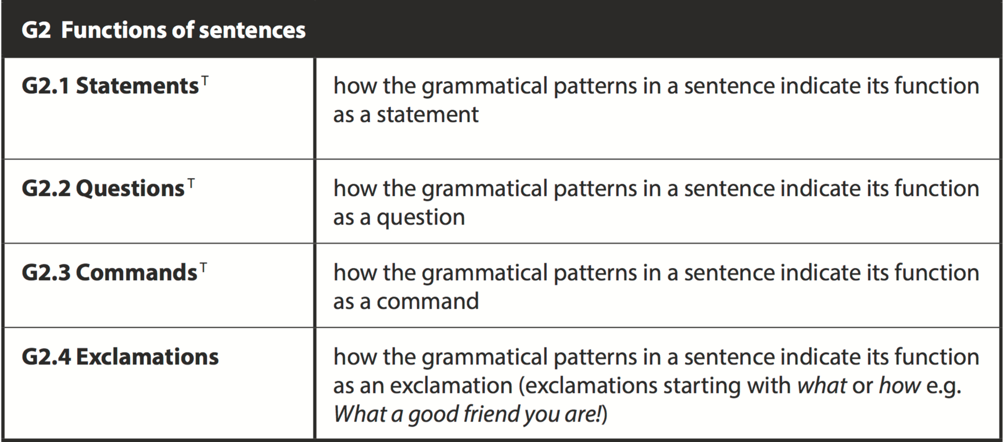 Statements Questions Commands And Exclamations  Grammarianism