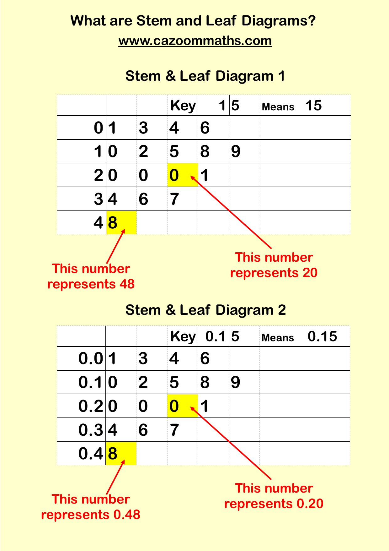 Stem And Leaf Diagram Worksheets Printable Pdf Math Worksheets Db excel