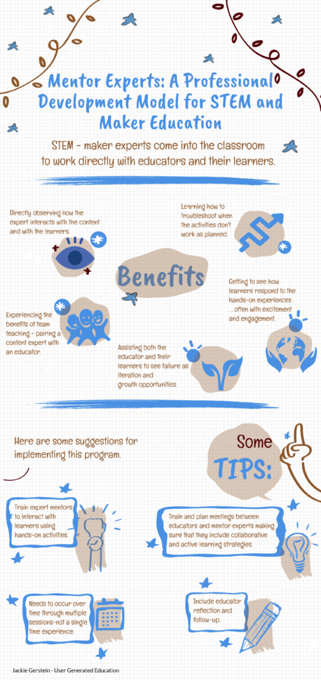 Stem  User Generated Education