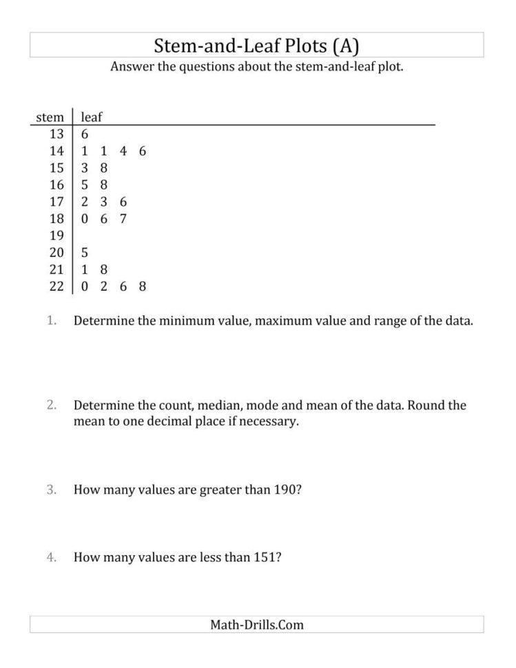 Stemandleaf Plot Questions With Data Counts Of About 25 A