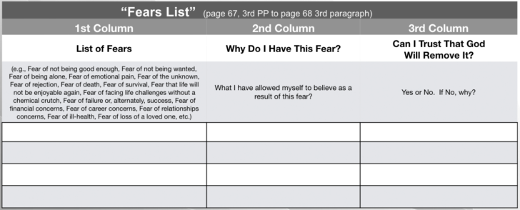 Aa 4Th Step Worksheet Joe And Charlie