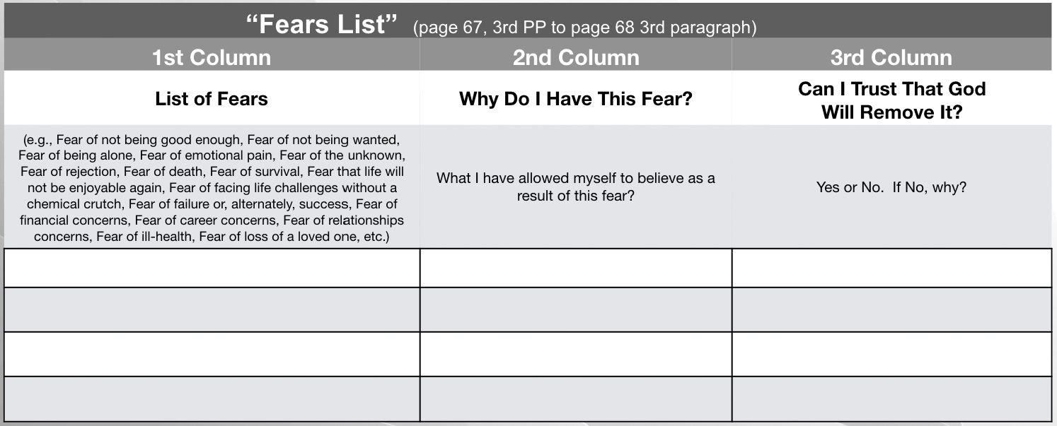 Printable Aa 4th Step Worksheet Joe And Charlie
