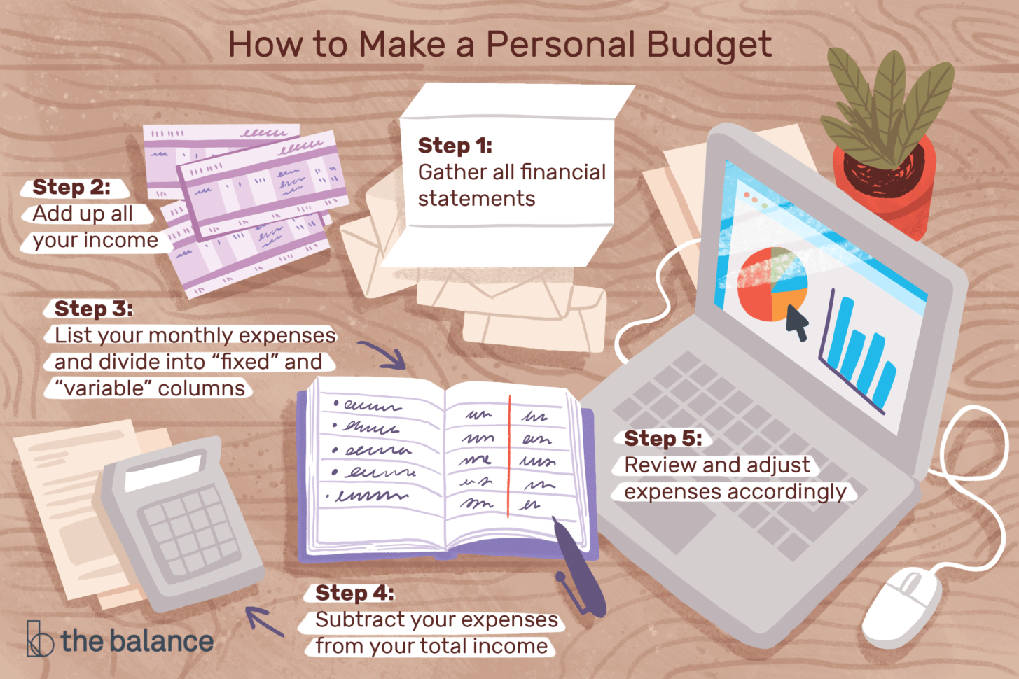 Stepbystep Guide To Make A Personal Budget