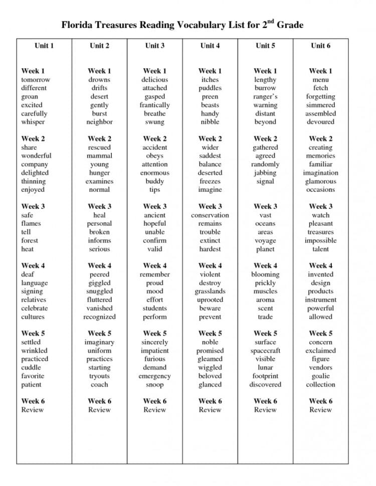Stirring 2Nd Grade Vocabulary Words Printable Word