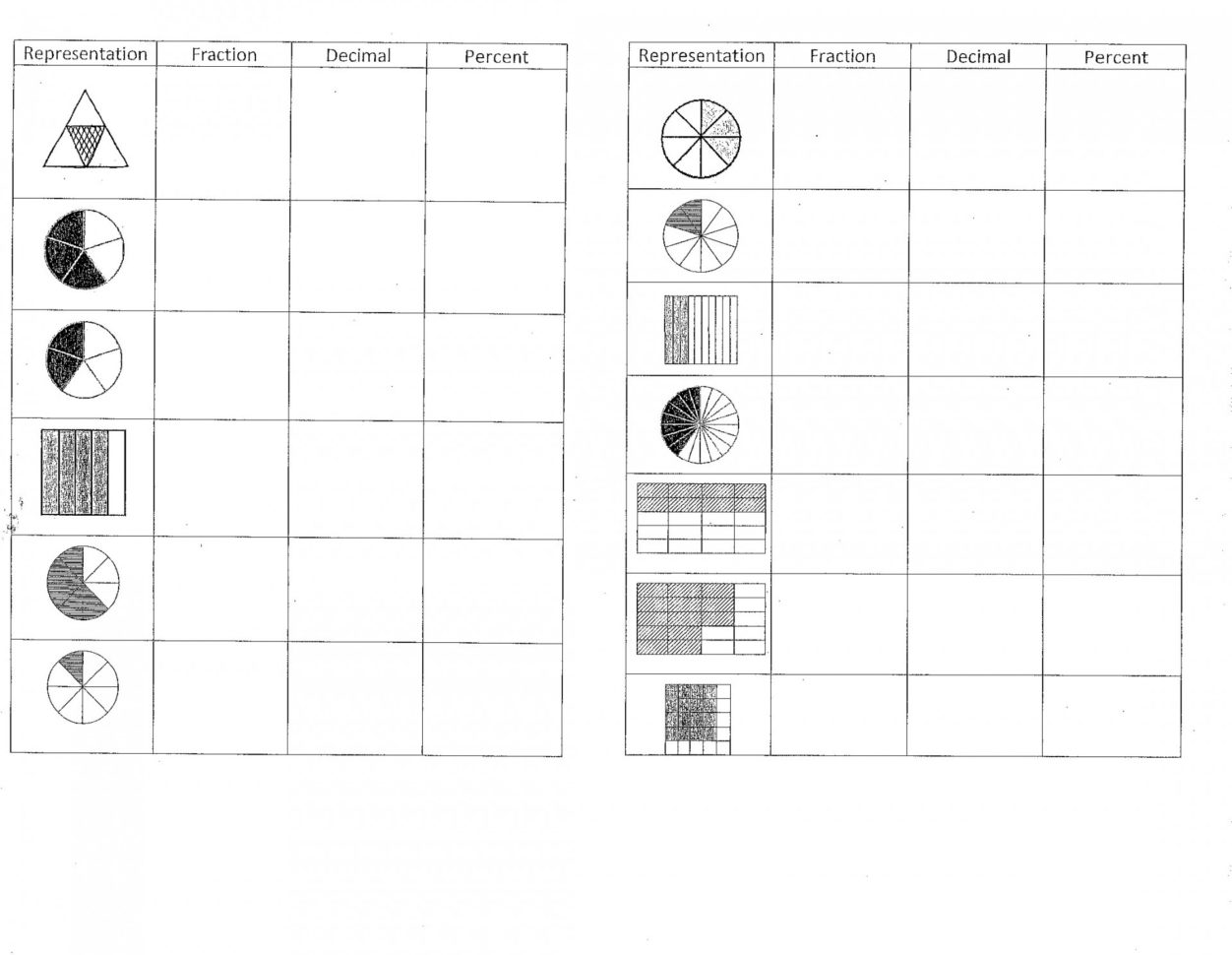 Stirring Fractions Decimals Percents Worksheets Worksheet