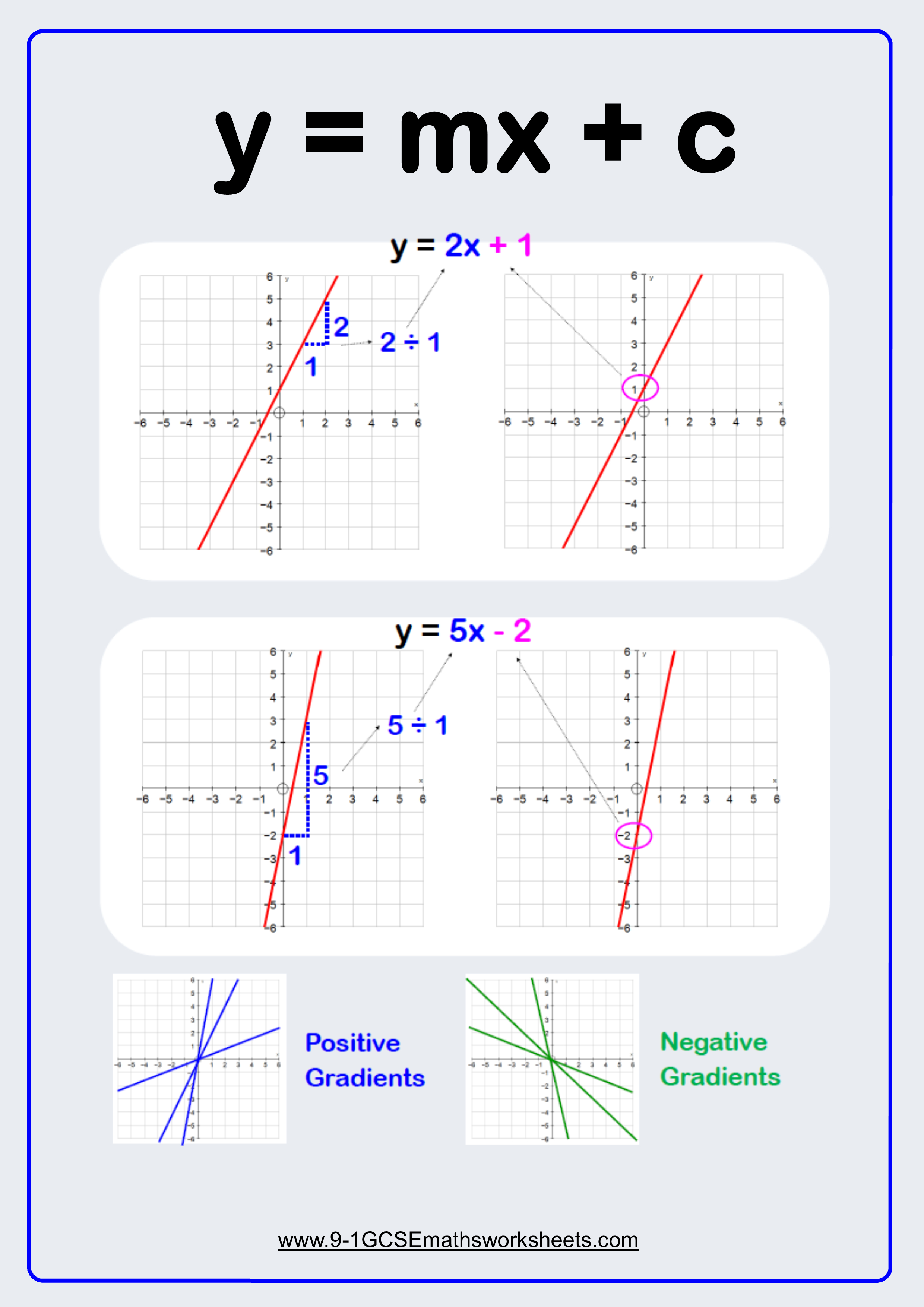 Straight Line Graphs Worksheet Practice Questions  Cazoomy