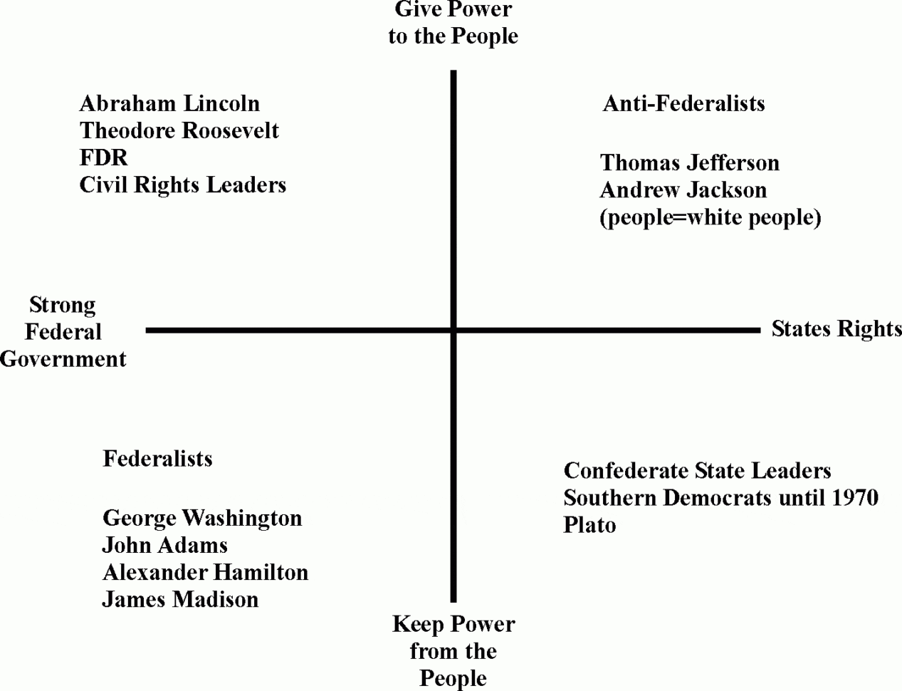 Student Resources  Ahs Humanities