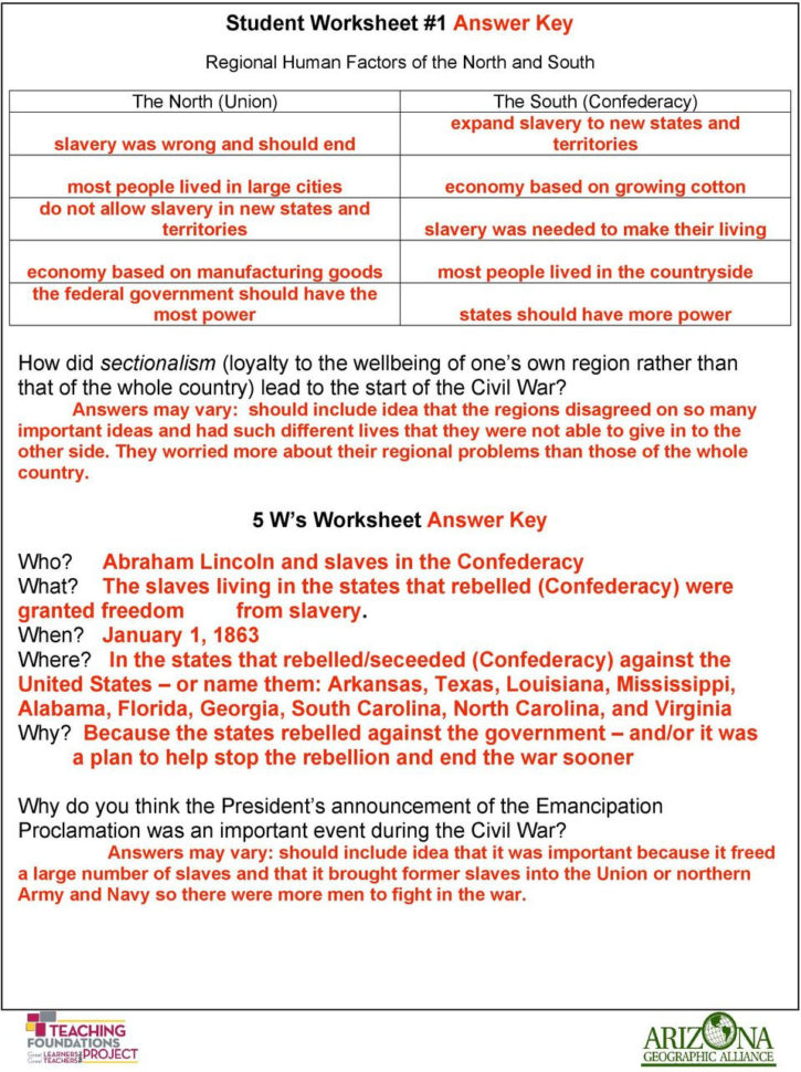 Student Worksheet 1  Pdf