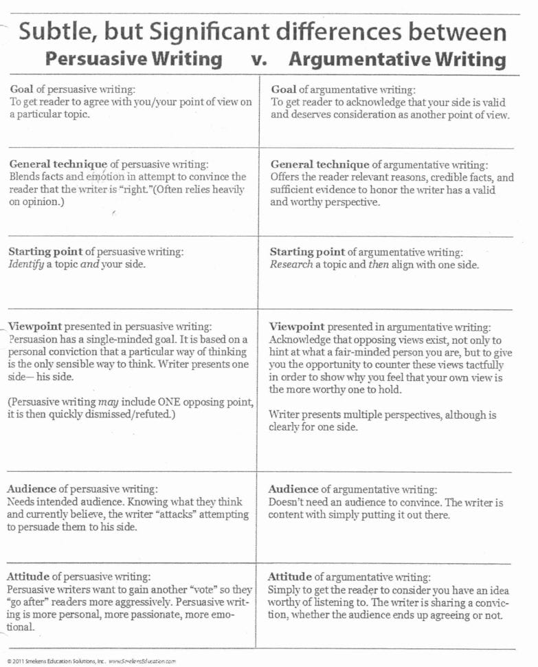 Study Skills Worksheets Pdf Db excel