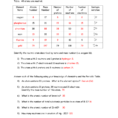 Subatomic Particles And Isotopes Worksheet