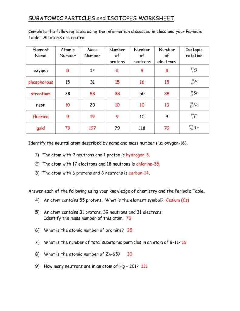 Subatomic Particles And Isotopes Worksheet