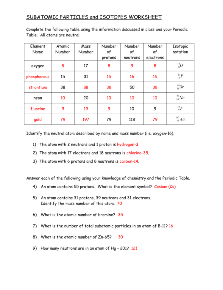 Subatomic Particles And Isotopes Worksheet