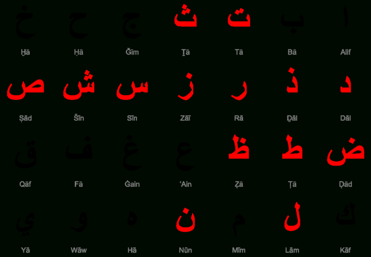 Arabic Alphabet Worksheets Printable Arabic Alphabet Worksheets Printable