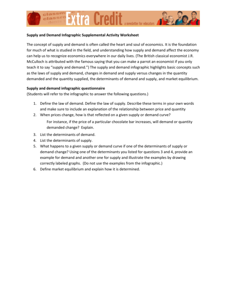 Supply And Demand Infographic Supplemental Activity