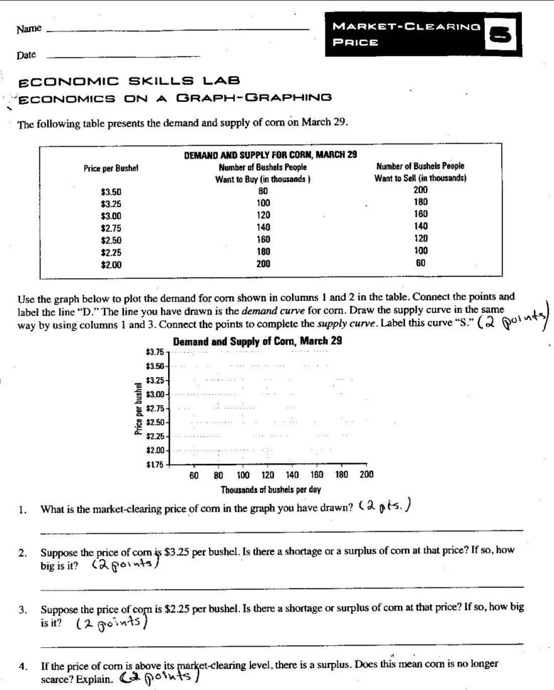 Supply And Demand Worksheet Answers Math Worksheets For