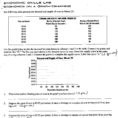 Supply And Demand Worksheet Answers Math Worksheets For