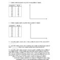 Supply And Demand Worksheet Chapter 2