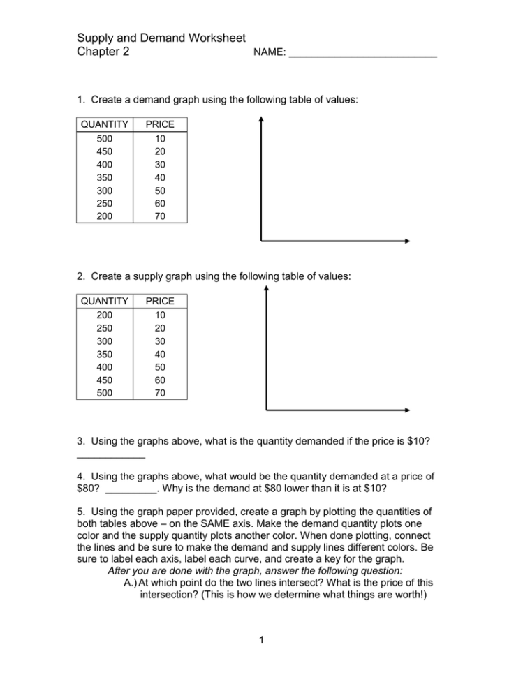 Supply And Demand Worksheet Chapter 2 Supply And Demand Worksheet Chapter 2