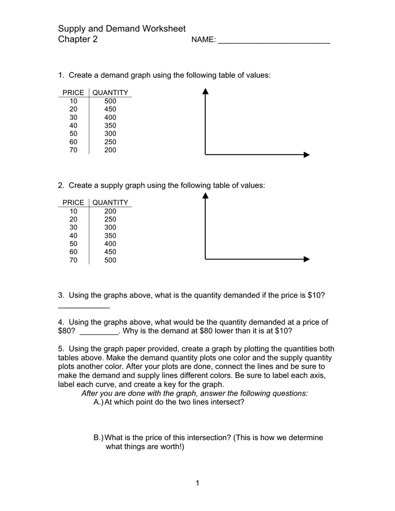 Supply And Demand Worksheet Chapter 2 Db excel