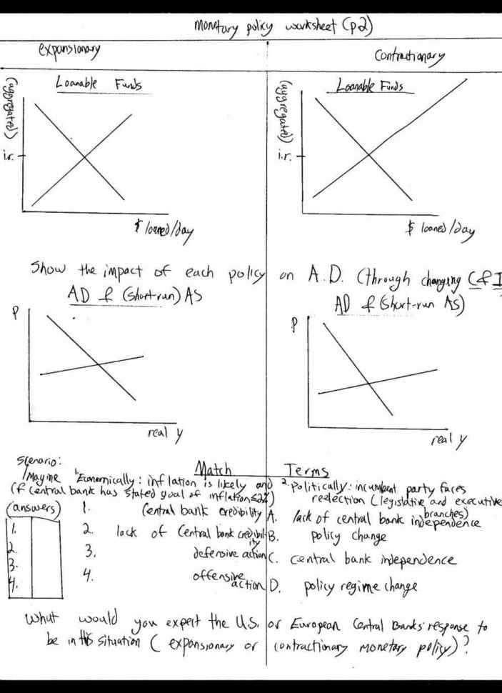 Supply And Demand Worksheet Pdf