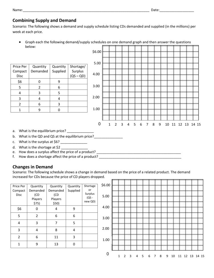 Supply Vs Demand Worksheet