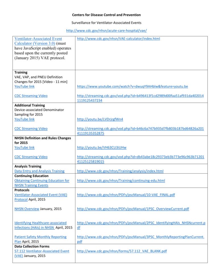 Surveillance For Ventilatorassociated Events