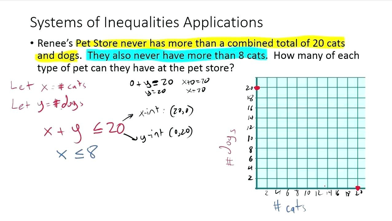 Systems Of Linear Inequality Word Problems Math Linear Inequalities