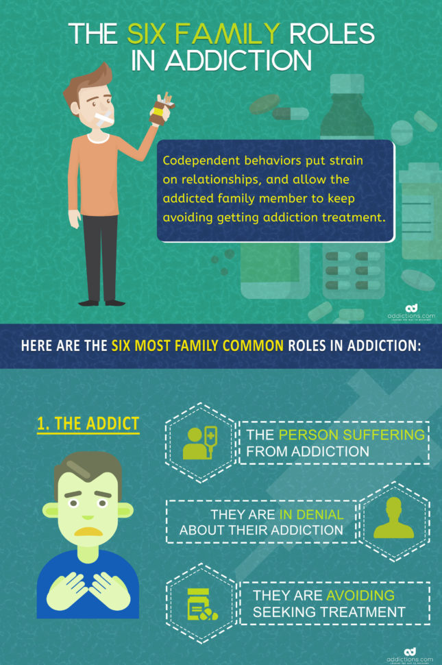 Take Rning Of The 6 Most Common Family Roles In Addiction — db-excel.com