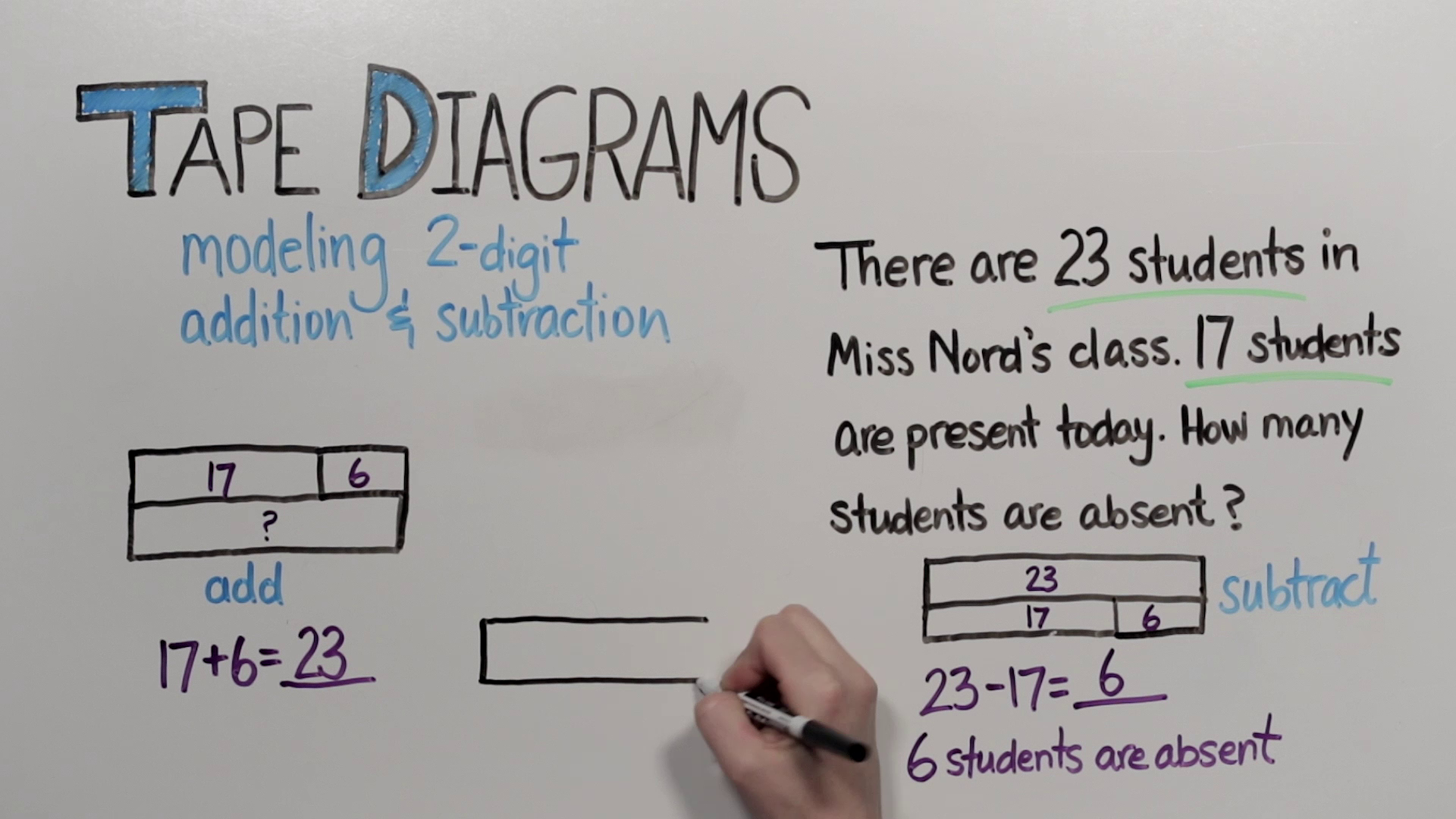 Tape Diagrams 2Digit Addition And Subtraction  Grade 2