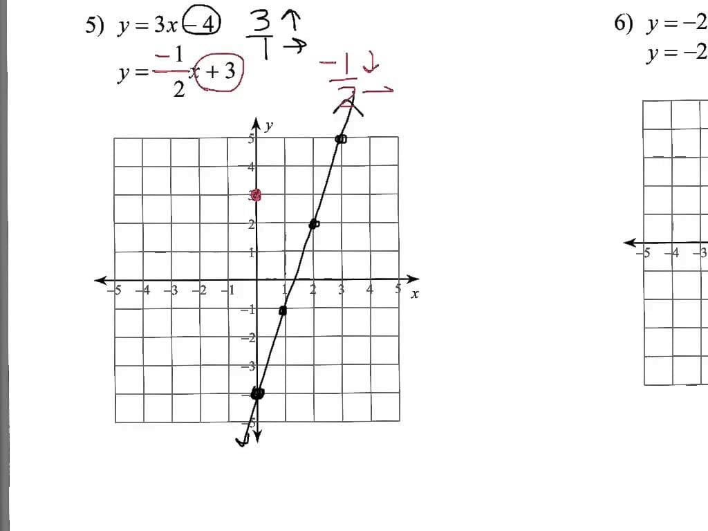 Graphing Worksheet Homeschool Math
