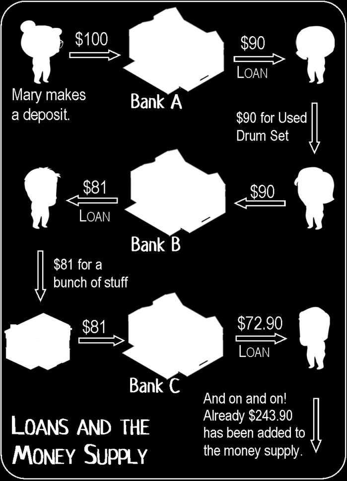 Teacher S Guide Banks Credit  The Economy In A Fla Step