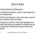 Teaching Balancing Chemical Equations  Equation