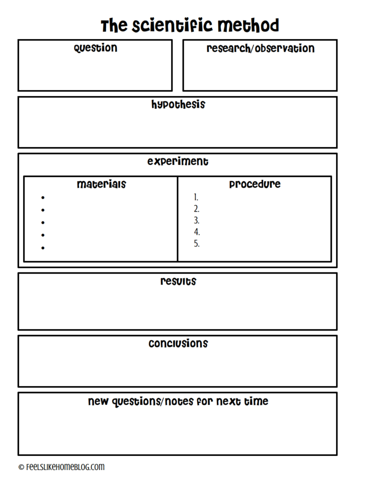 Teaching The Scientific Method  A Free Printable  Feels Like Home™