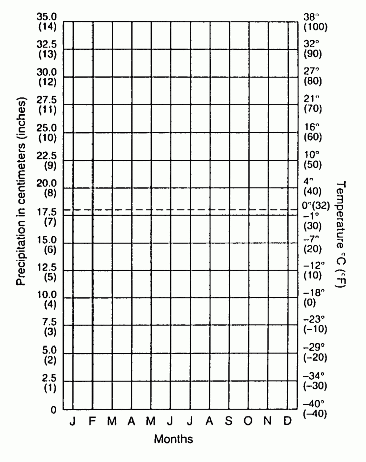 Weather Worksheets For Middle School