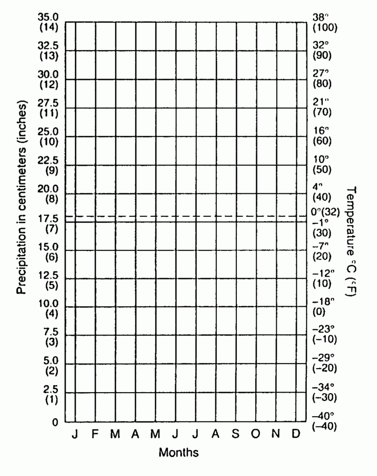 Teaching Weather  Climate